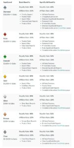 Turbosquid royalty structure