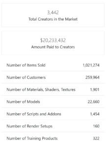 blender market stats