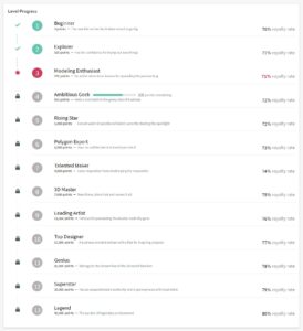 The contributor levels in CGTrader