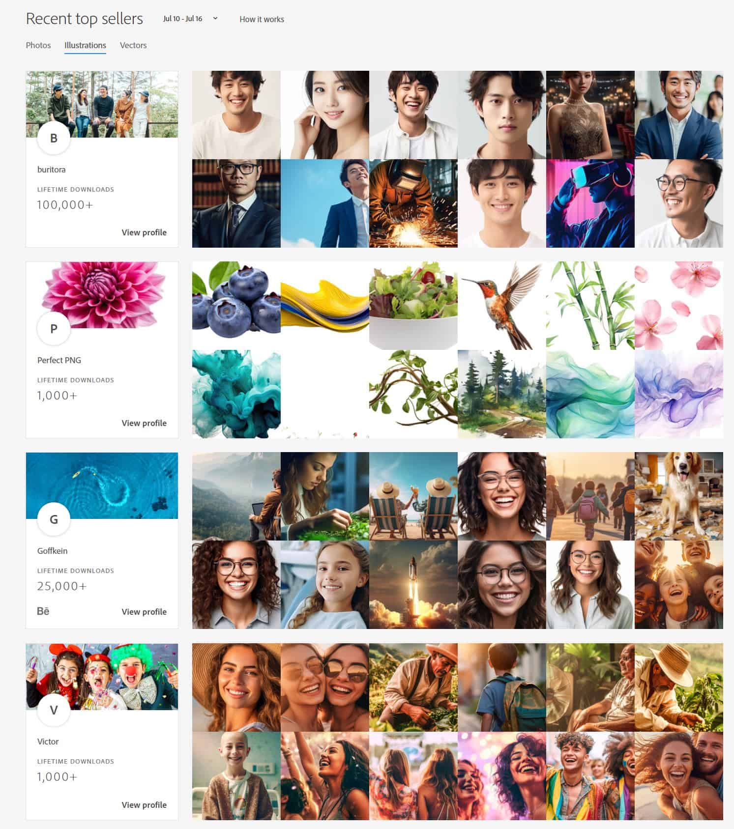 How To Successfully Sell Ai Generated Images On Adobe Stock How To Successfully Sell Ai Generated Images On Adobe Stock